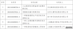 喜讯！多家缝企荣获中国专利奖